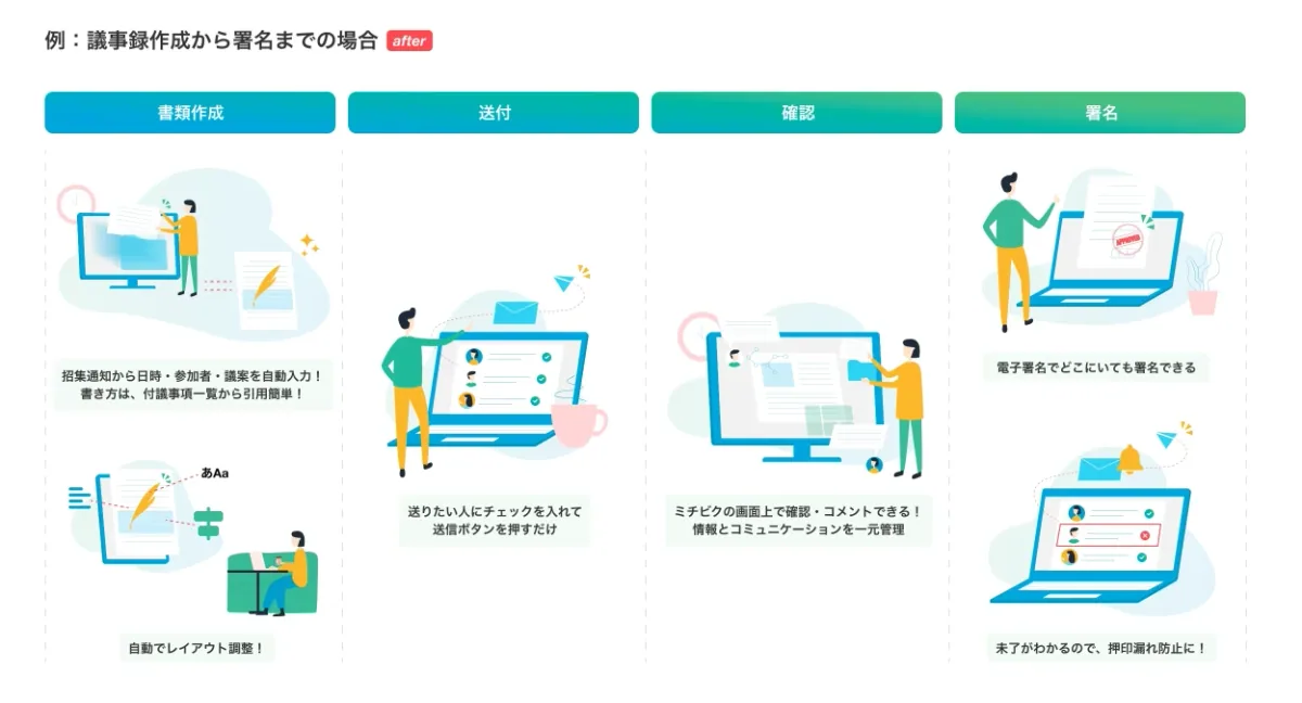 michibiku — Nền tảng DX cho Hội đồng quản trị screenshot 2