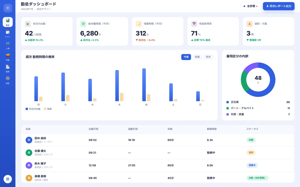 Dandori — HR, Attendance & Shift Management System screenshot 2