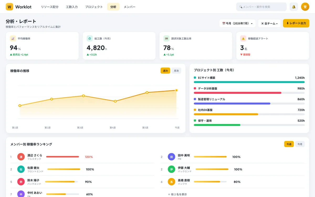 Worklot — Hệ thống quản lý nhân sự & phân bổ nguồn lực đa dự án screenshot 3
