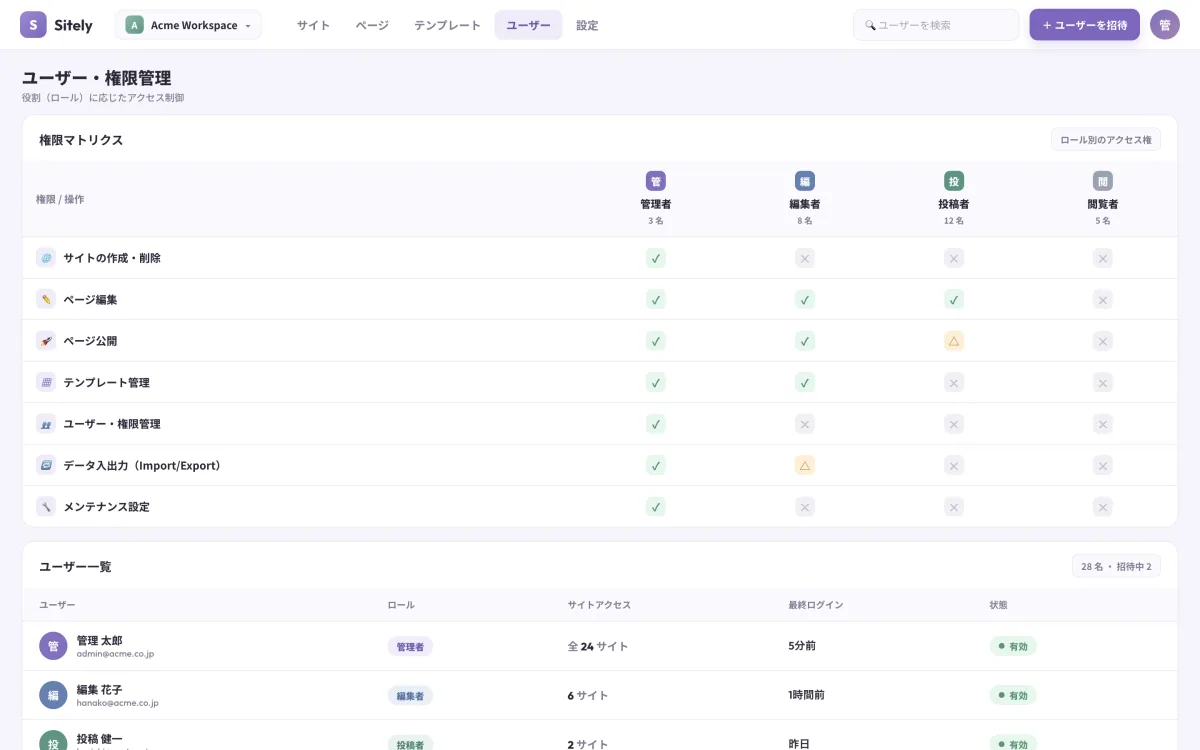 Multi-Site CMS · SaaS Platform screenshot 3