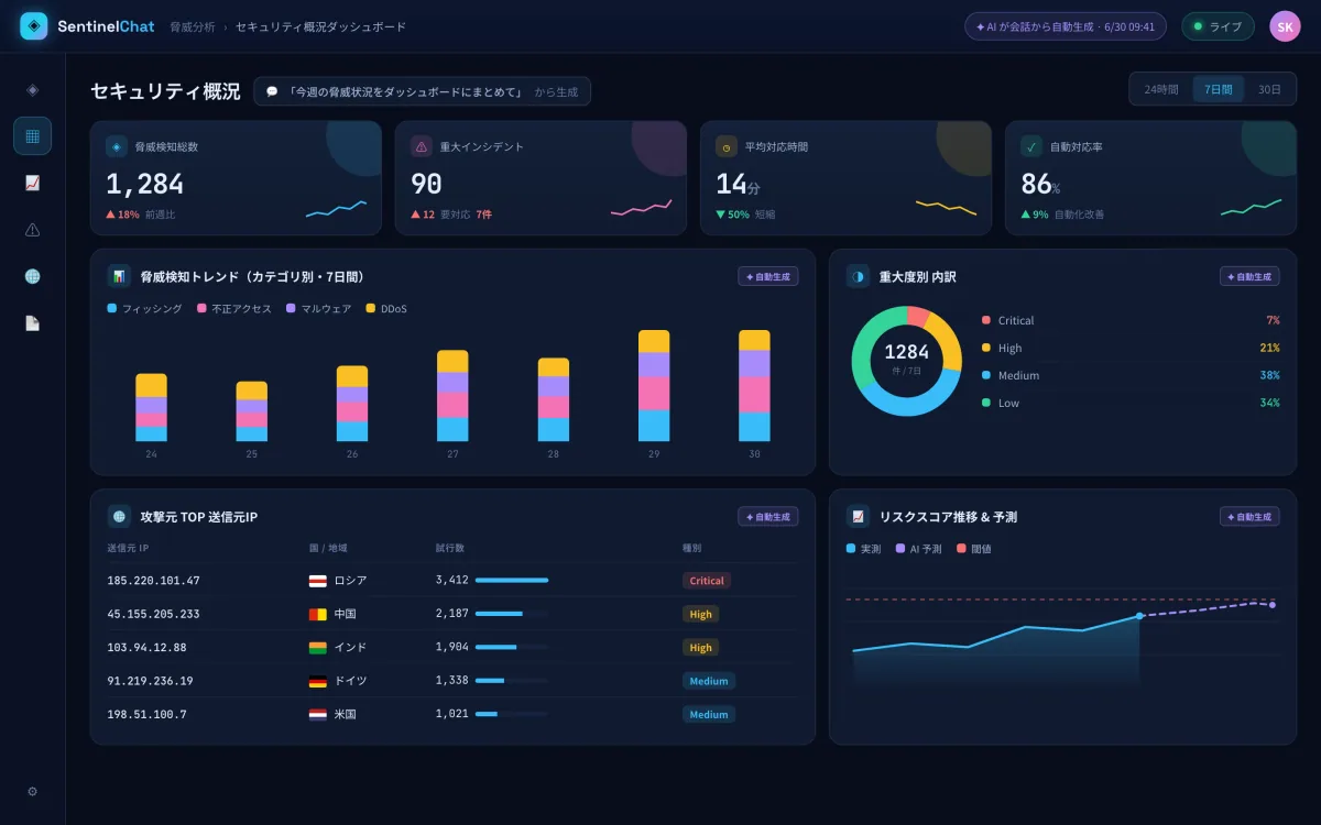 Chatbot — Trợ lý AI cho An toàn thông tin screenshot 2