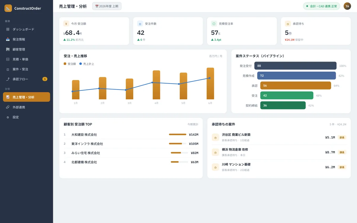 Order & Receipt Management System (Construction) screenshot 3