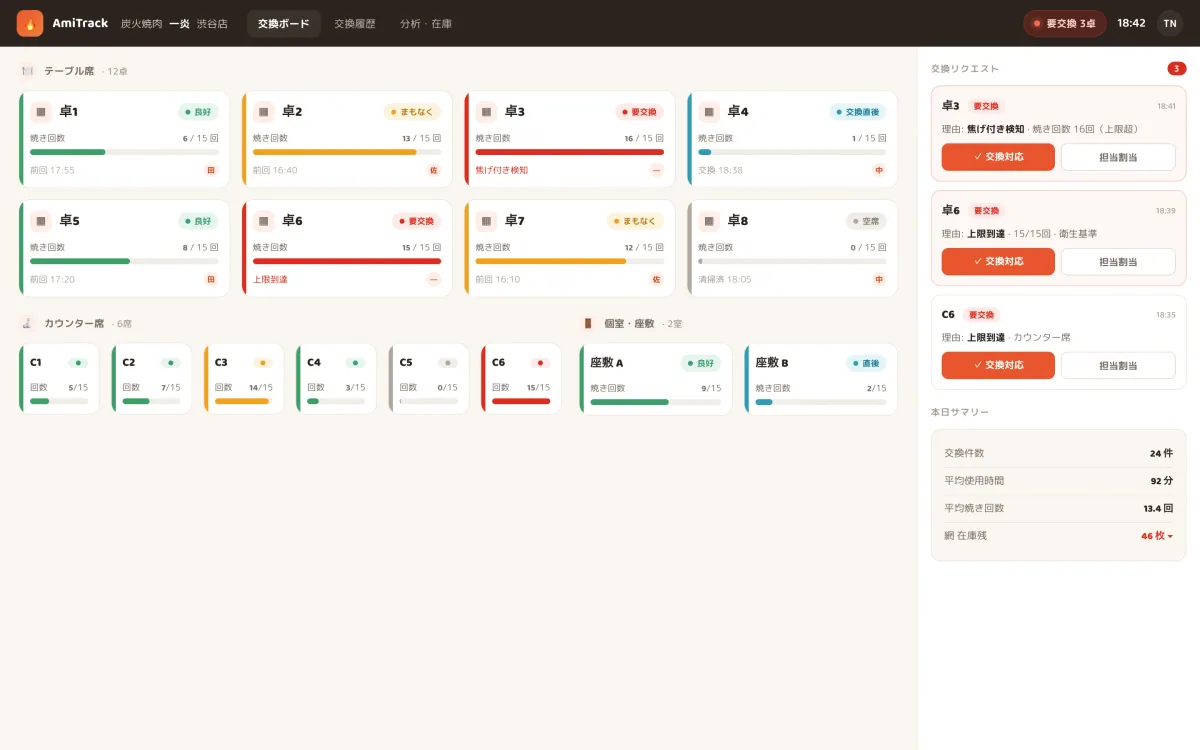 Grill-Net Exchange Management System (Operational Efficiency) screenshot 1