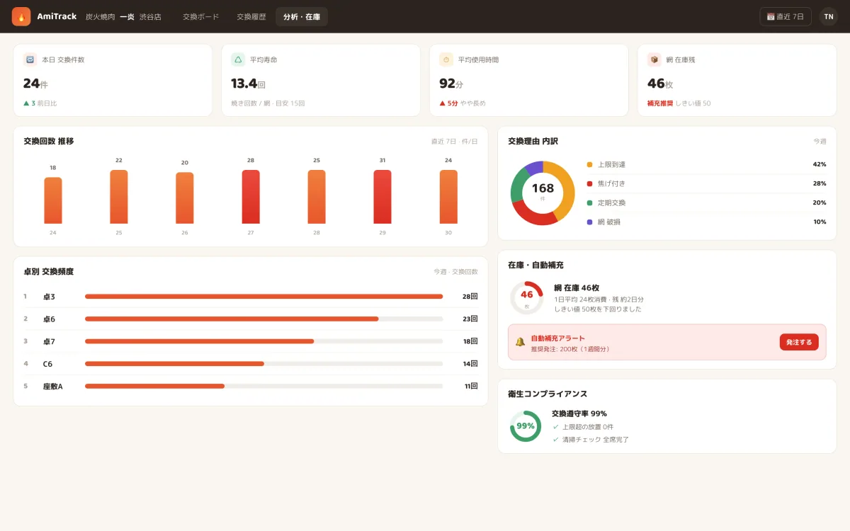 Grill-Net Exchange Management System (Operational Efficiency) screenshot 3